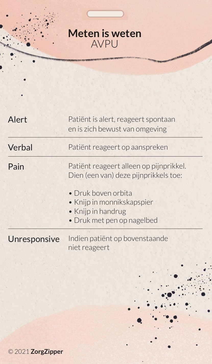 Meten is weten: ABCDE & AVPU, achterkant