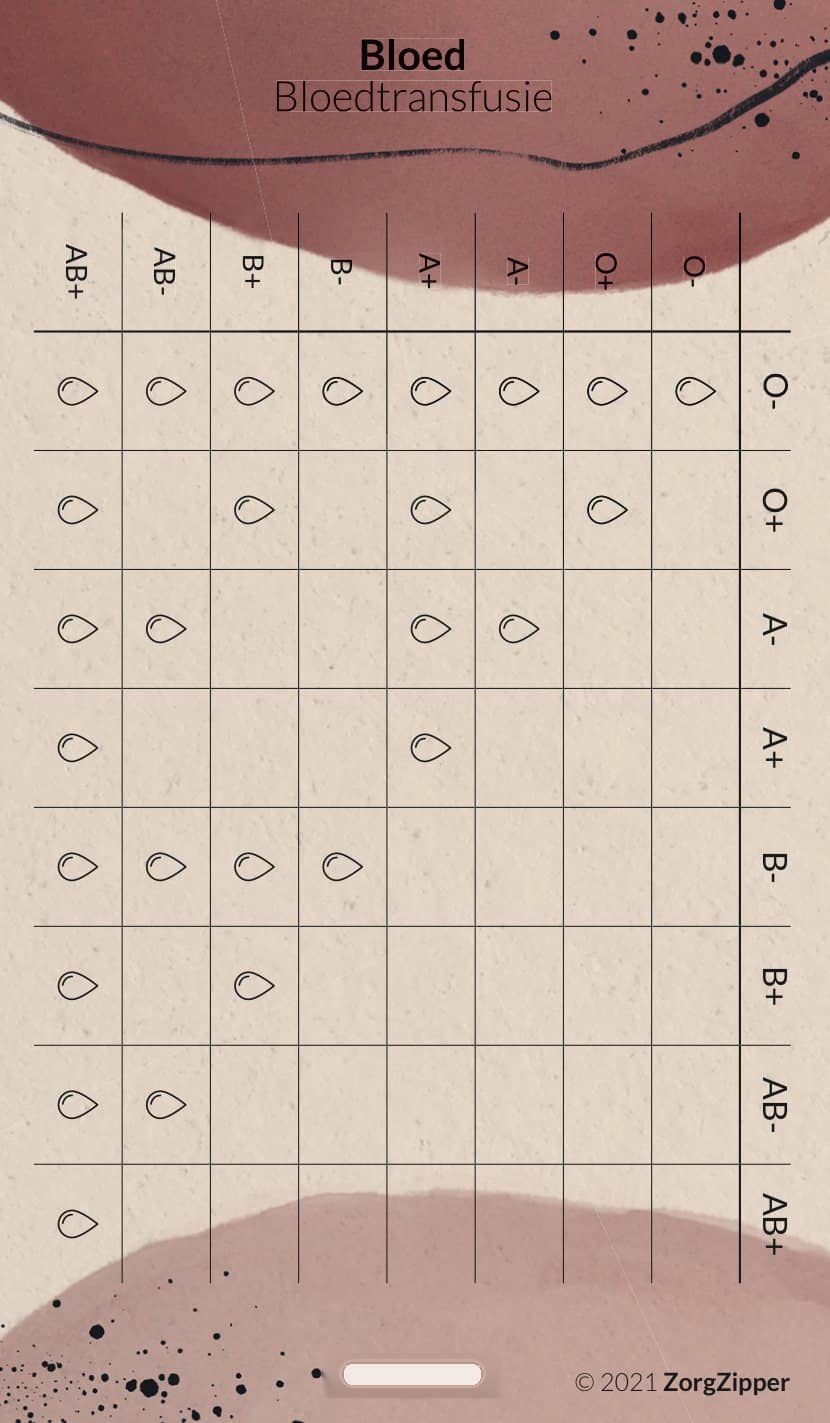 Bloed: bloedtransfusie, voorkant