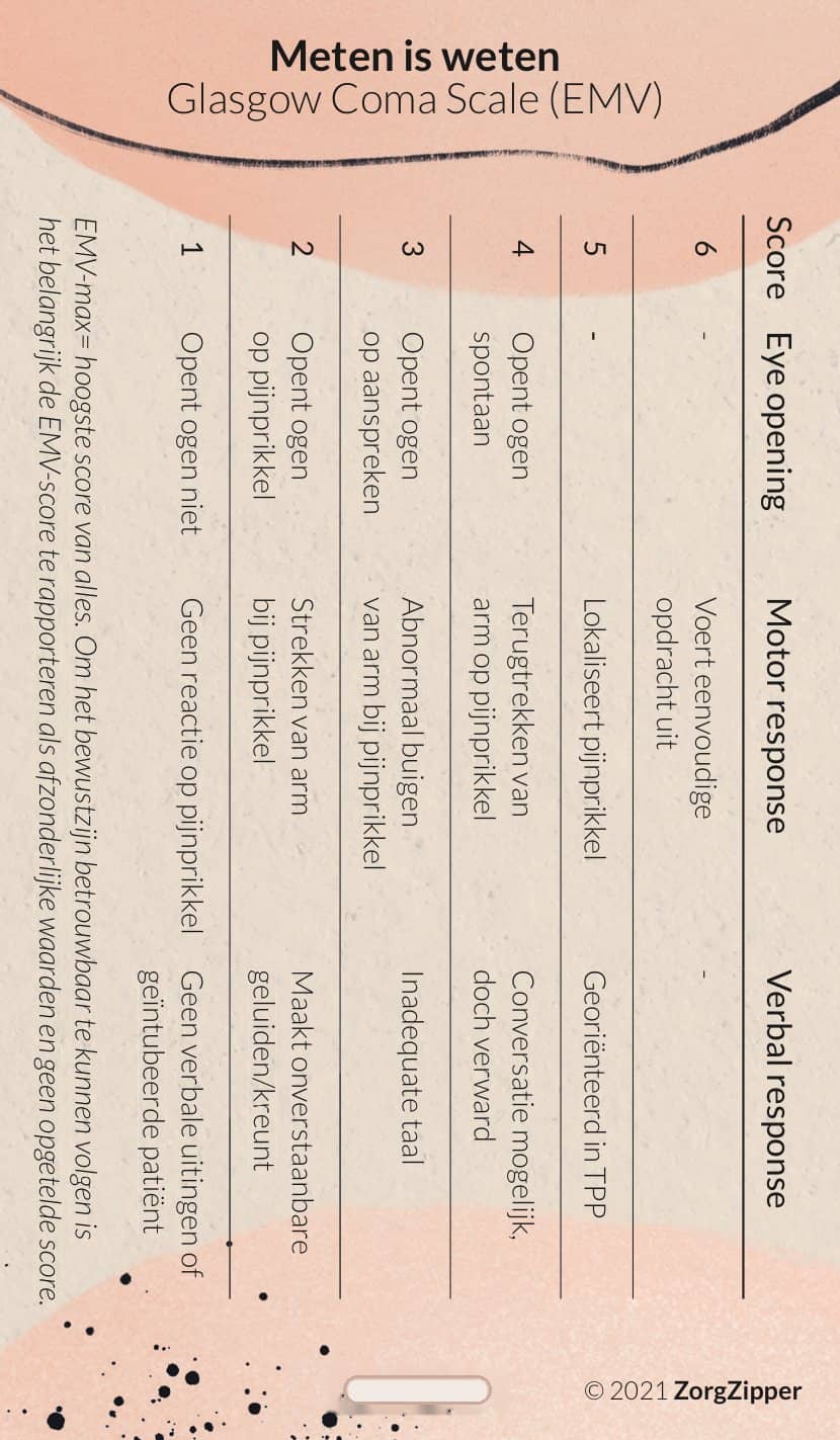 Meten is weten: normaalwaarden & EMV, voorkant