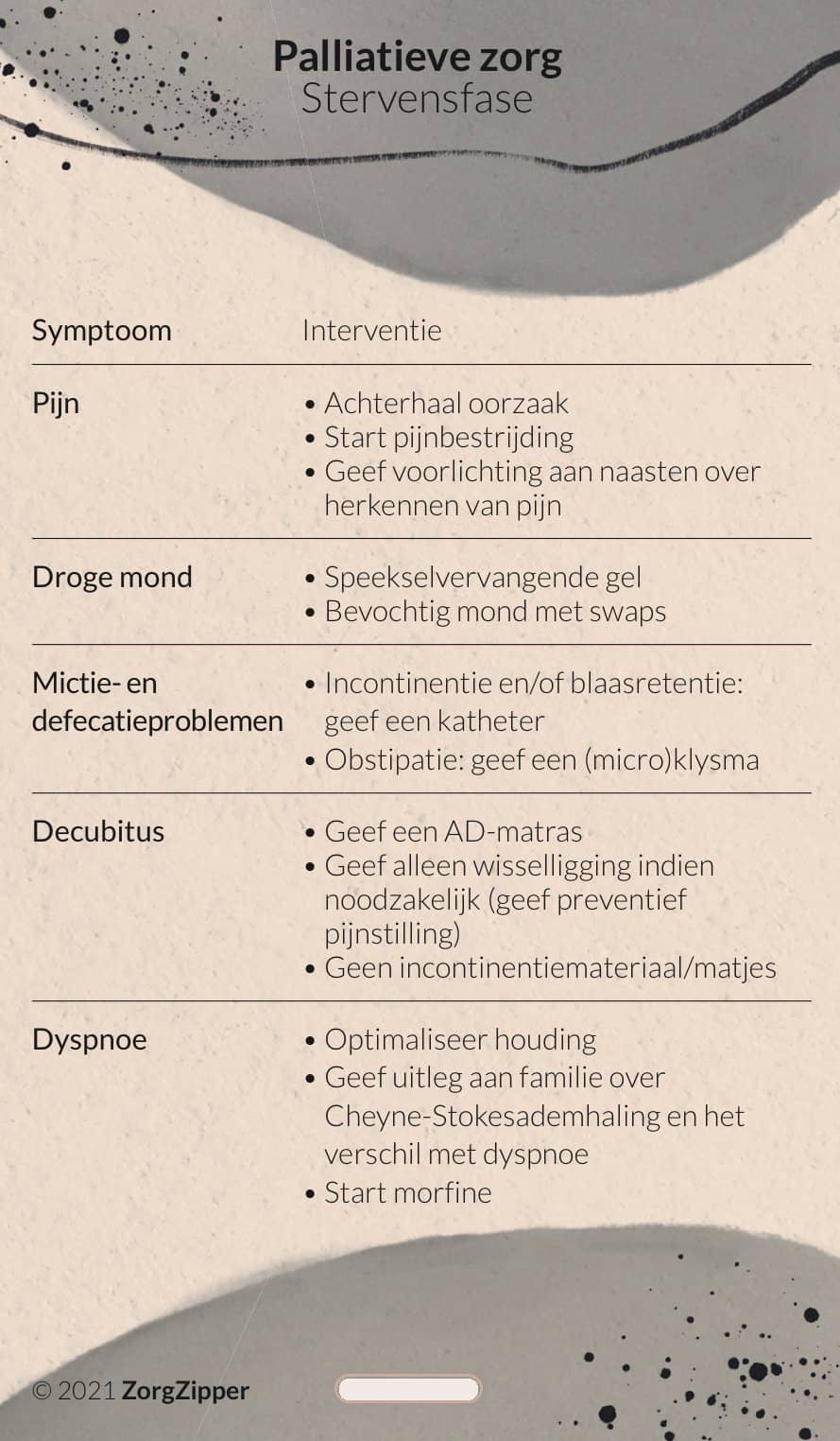 Palliatieve zorg: stervensfase, voorkant
