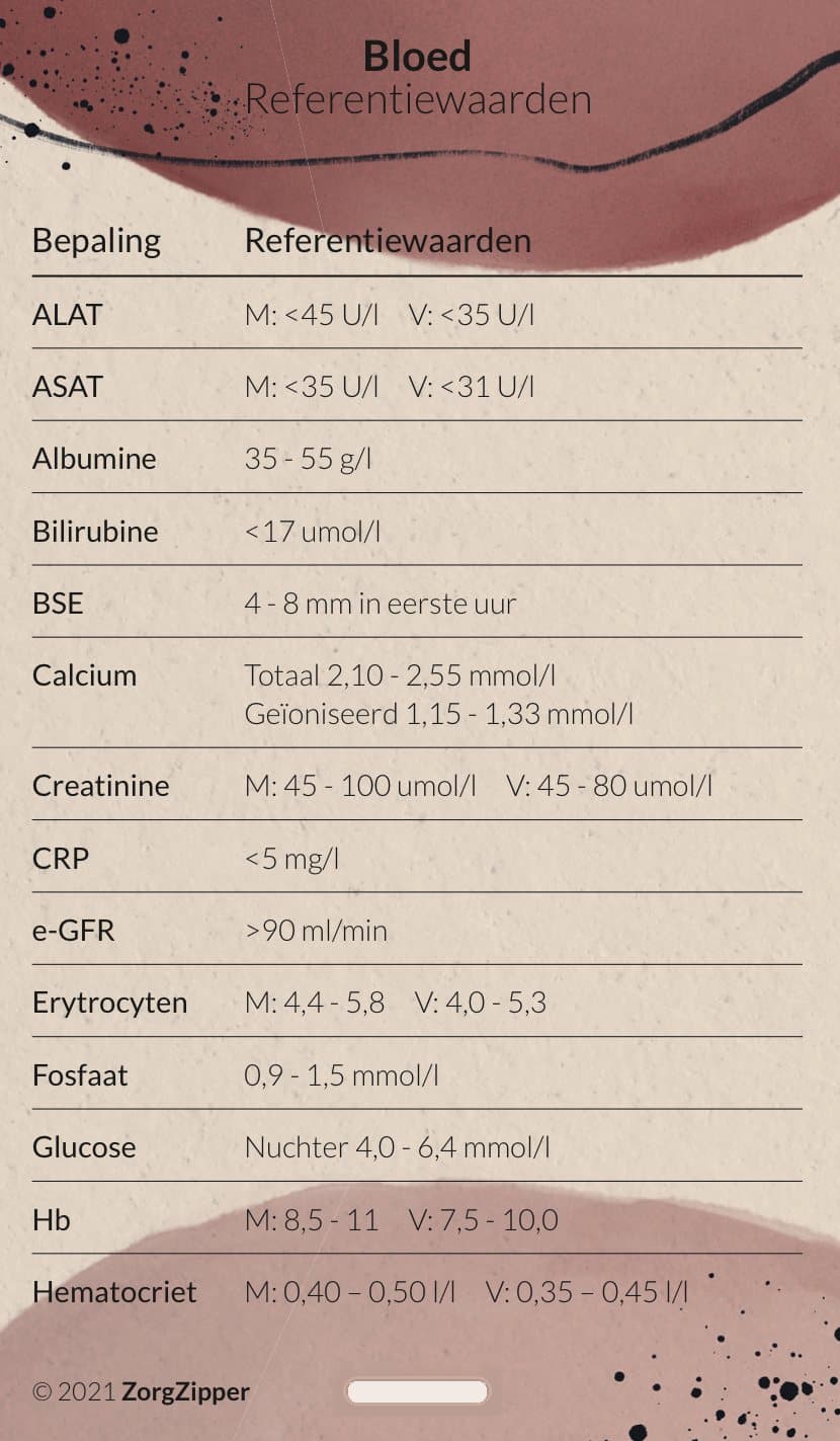 Bloed: referentiewaarden