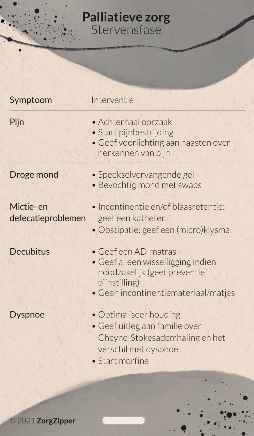 Palliatieve zorg: stervensfase