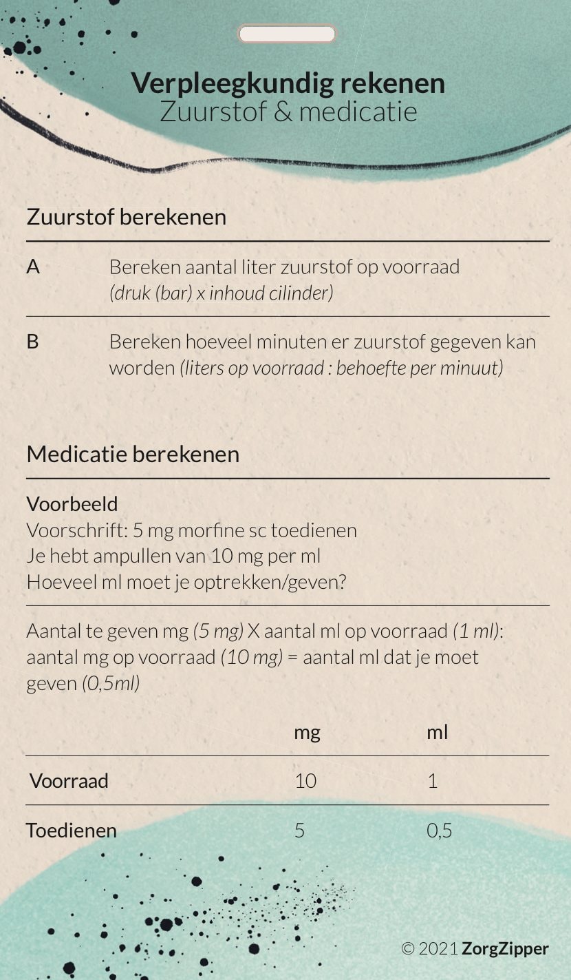 Achterkant van de kaart Verpleegkundig rekenen