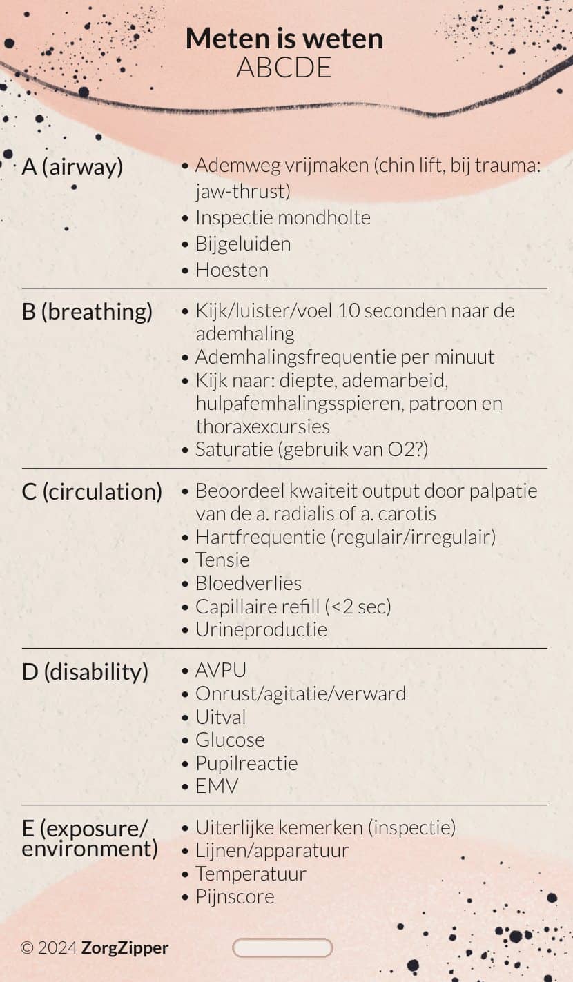Meten is weten: ABCDE & AVPU