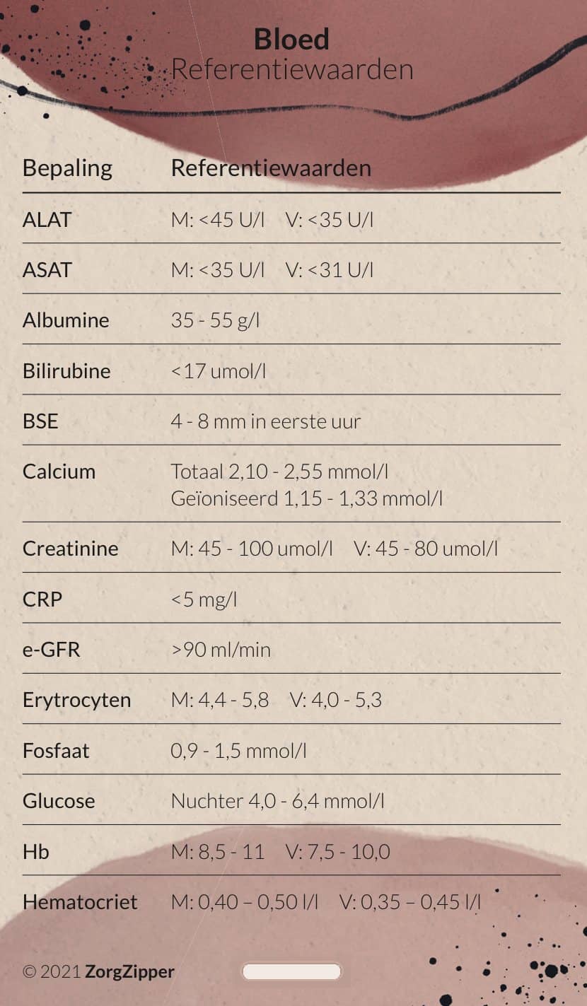 Bloed: referentiewaarden