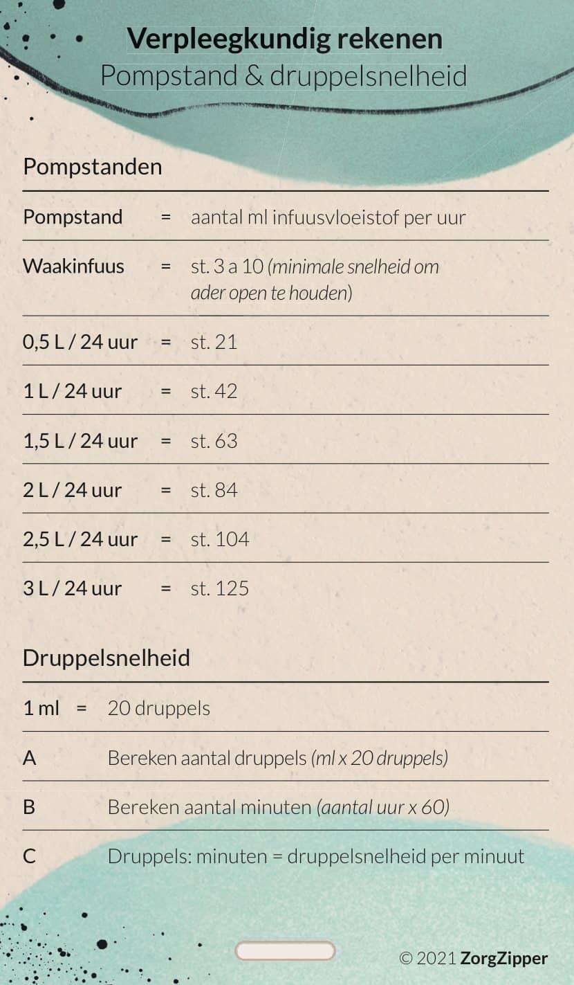 Verpleegkundig rekenen