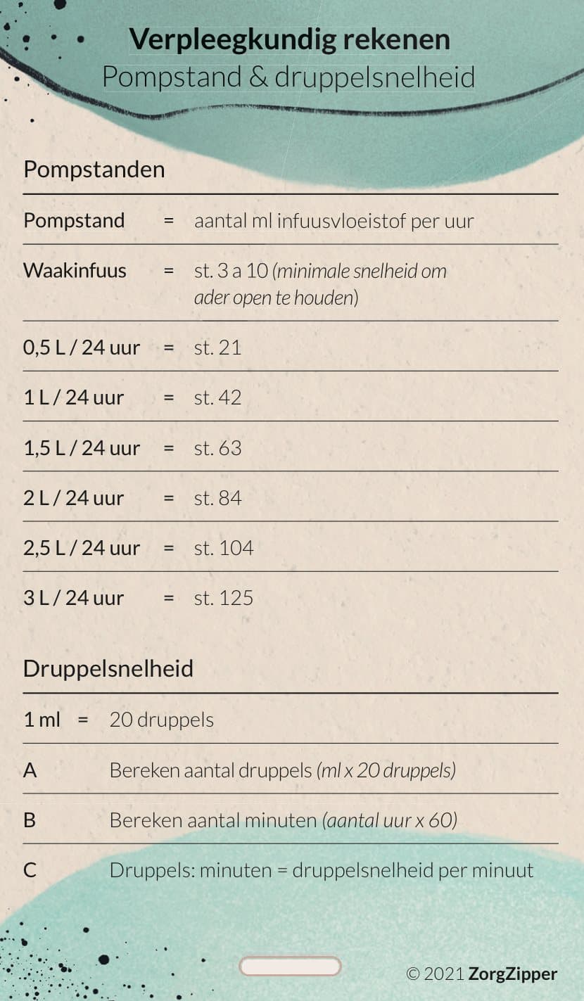 Verpleegkundig rekenen